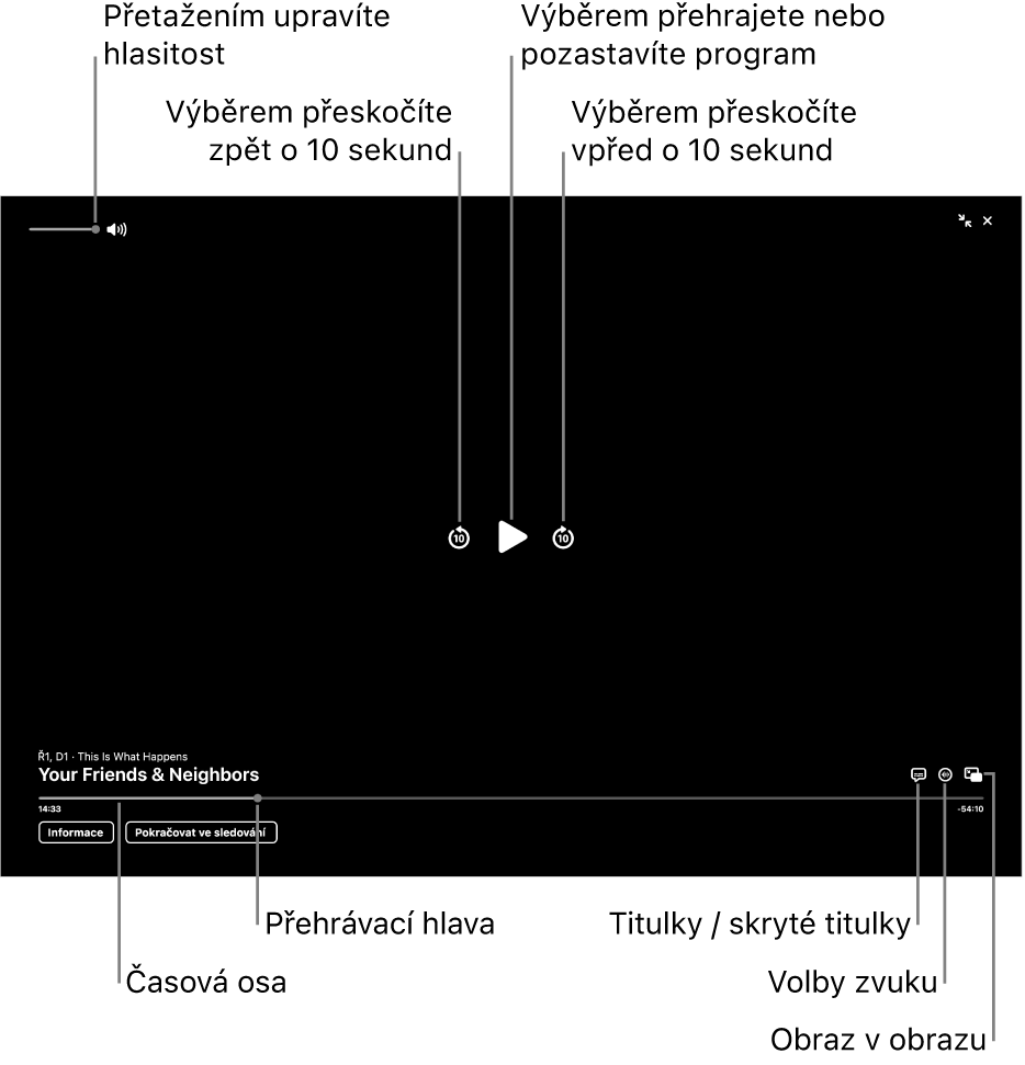 Ovládací prvky přehrávání v prohlížeči včetně tlačítek, pomocí nichž lze přehrávat, pozastavovat, přeskakovat dopředu nebo dozadu a upravit hlasitost.