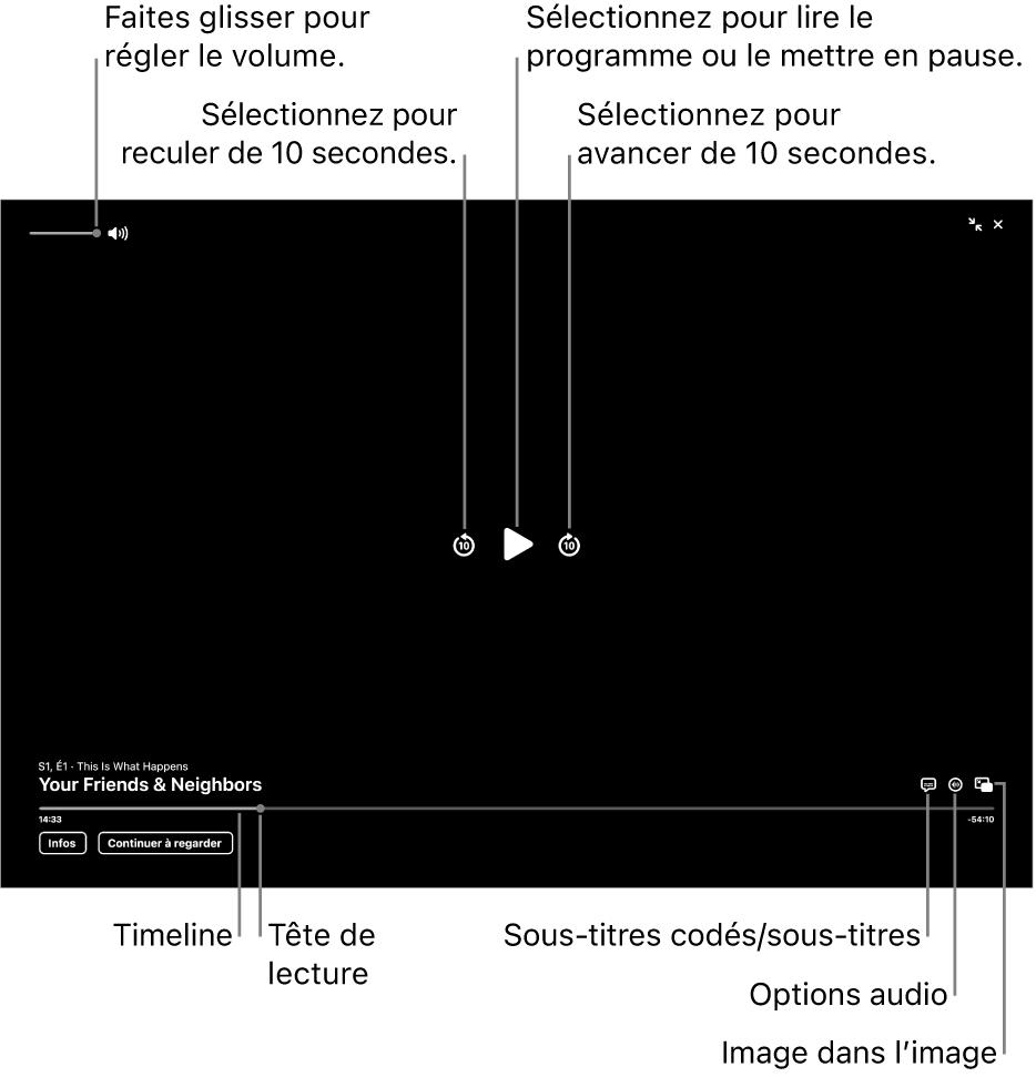 Commandes de lecture dans le visualiseur, notamment les boutons de lecture ou de pause, pour avancer ou reculer, et pour ajuster le volume.