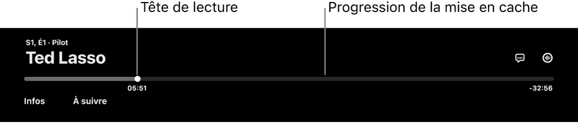 Commandes de lecture