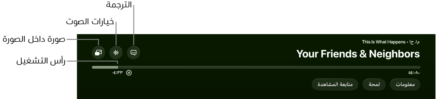 عناصر التحكم في التشغيل