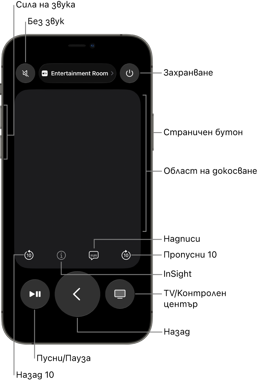 Приложението Remote (Дистанционно) на iPhone, което показва бутони за сила на звука, възпроизвеждане, включване/изключване и други