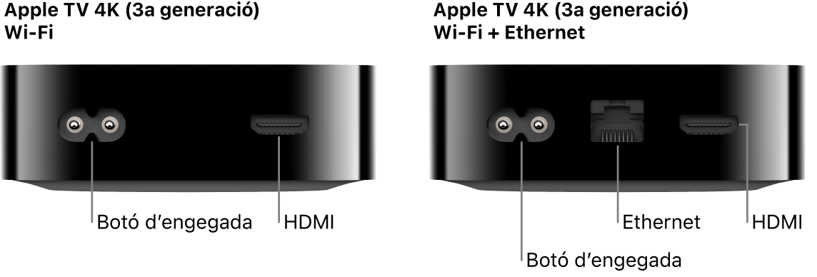 Vista posterior de l’Apple TV 4K (3a generació) amb Wi-Fi i Wi-Fi + Ethernet en què es mostren els ports