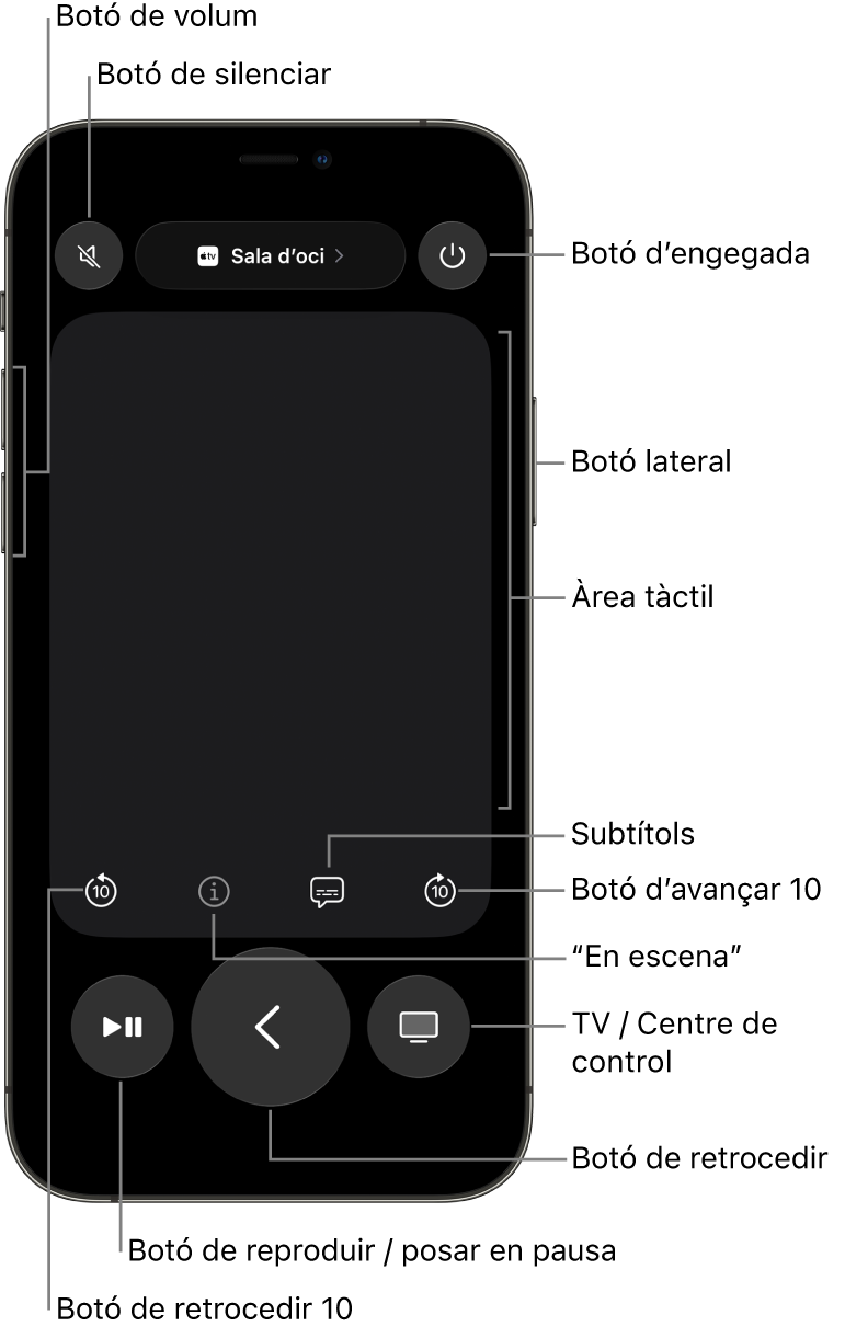 L’app Remote en un iPhone, mostrant els botons de volum, reproducció i alimentació entre altres.