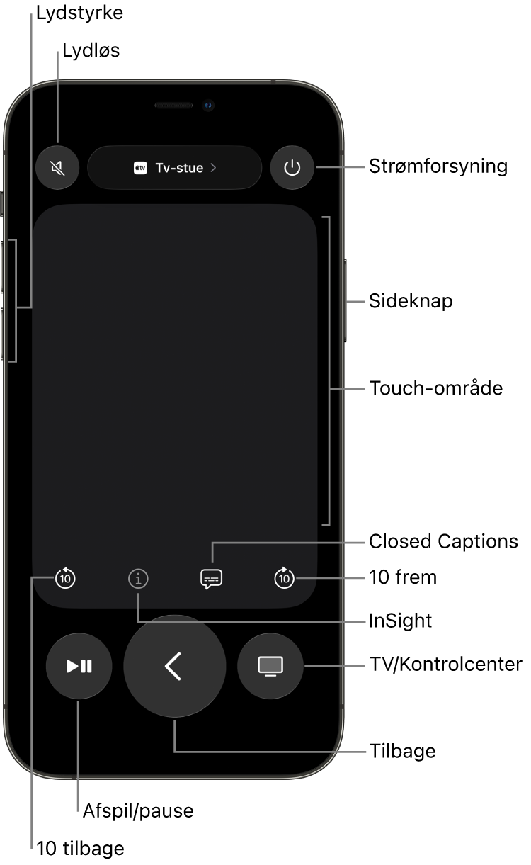 Appen Remote på en iPhone, der viser knapperne til lydstyrke, afspilning, strømforsyning m.m.