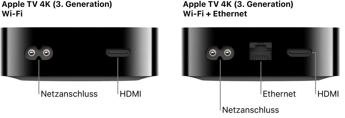 Rückseite des Apple TV 4K (3. Generation) WLAN und WLAN + Ethernet mit Anschlüssen