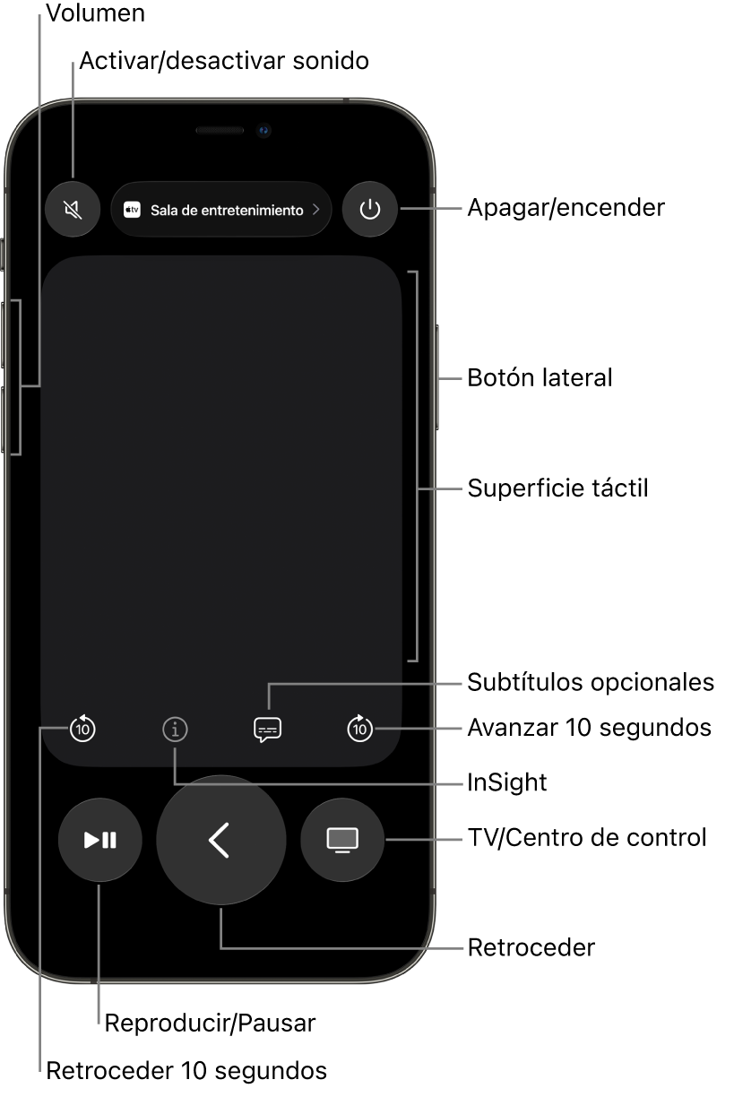 La app Remote en un iPhone mostrando botones de volumen, reproducción, encendido y más