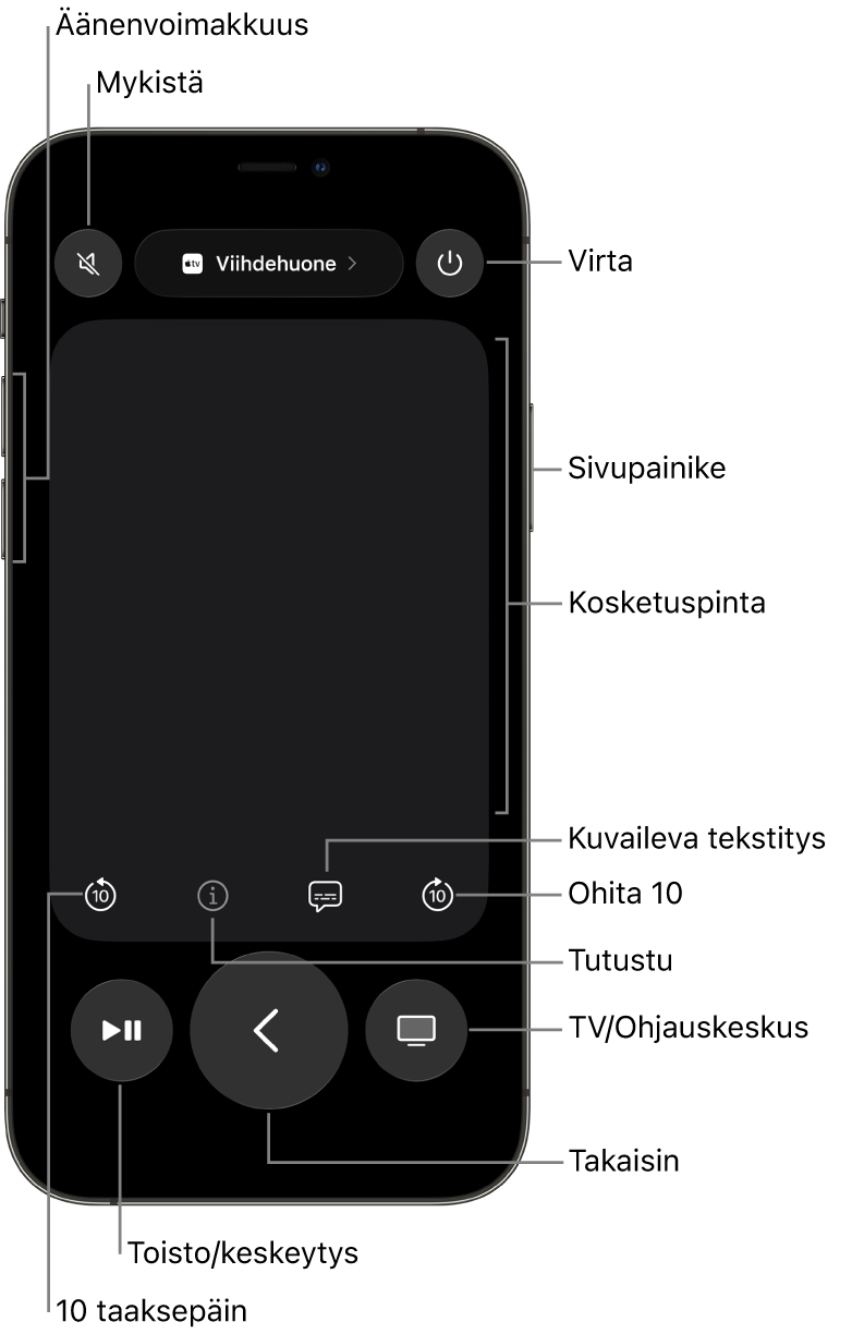 Kaukosäädin-appi iPhonessa, näkyvillä ovat muun muassa äänenvoimakkuuden, toiston ja virran painikkeet.