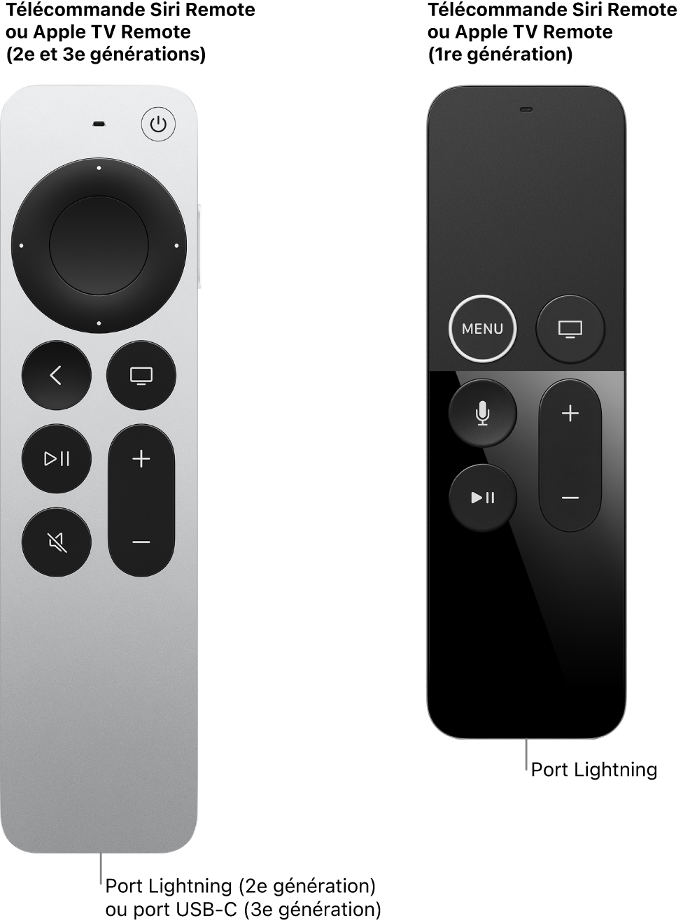 Image de la télécommande Siri Remote ou Apple TV Remote (2e génération) et de la télécommande Siri Remote ou Apple TV Remote (1re génération) le port de recharge