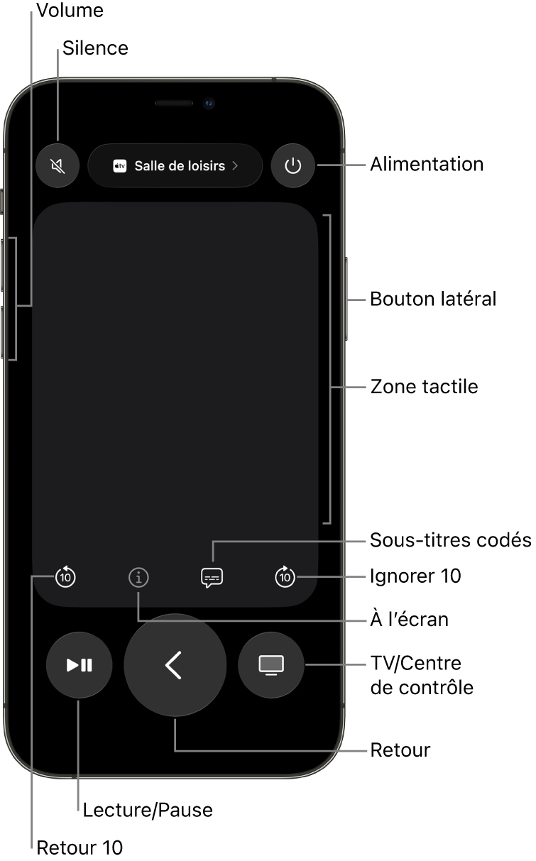 L’app Remote sur un iPhone, présentant des boutons pour le volume, la lecture, l’alimentation et plus encore.