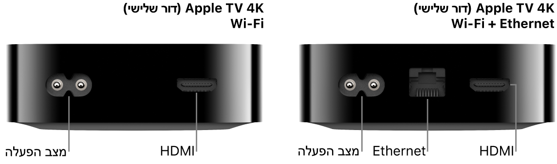 מבט מאחור על Apple TV 4K (דור שלישי) WiFi ו-WiFi + Ethernet עם פירוט השקעים