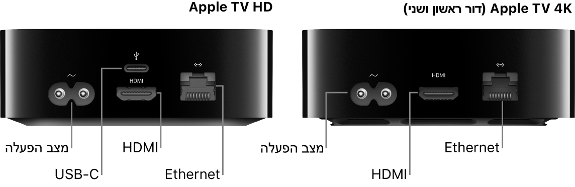 מבט מאחור על Apple TV HD ו-4K (דור ראשון ושני) עם פירוט השקעים