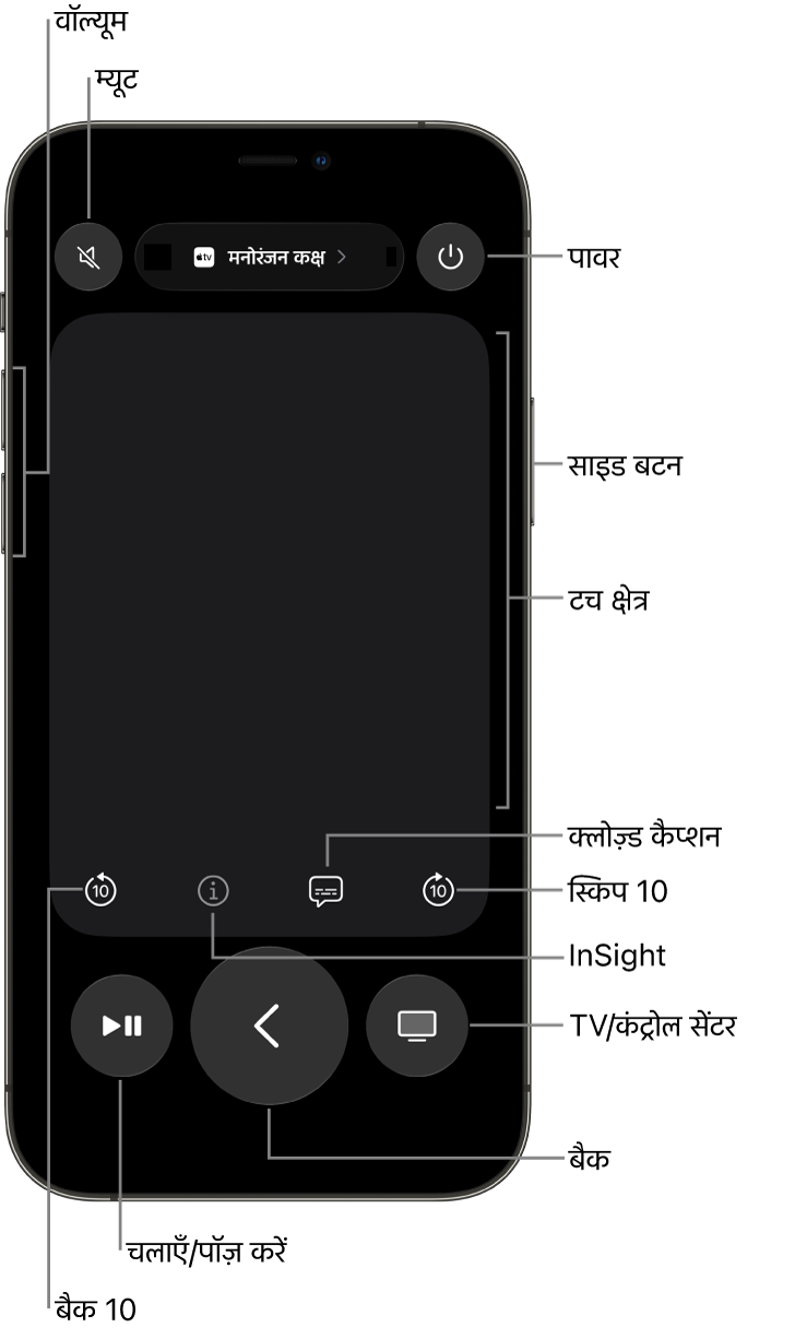 iPhone पर मौजूद रिमोट ऐप, जिसमें वॉल्यूम, प्लेबैक, पावर आदि बटन दिखाए गए हैं
