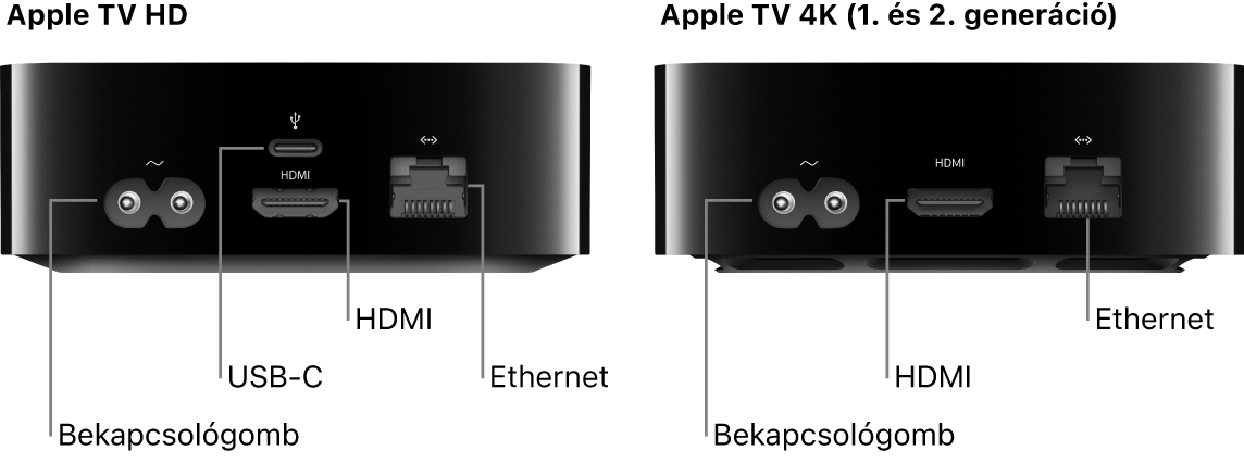 Az Apple TV HD és 4K (1. és 2. generáció) hátsó nézete a portokkal