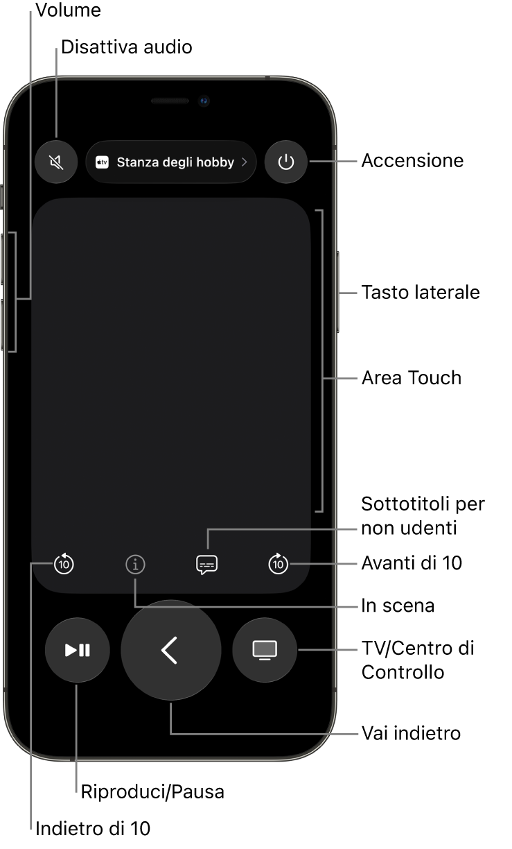 L’app Remote su un iPhone, con i pulsanti per volume, riproduzione, accensione e altro.