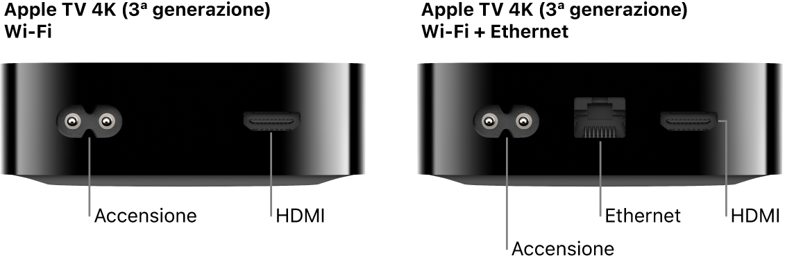 Vista posteriore di Apple TV 4K (3ª generazione) Wi-Fi e Wi-Fi + Ethernet con le porte indicate