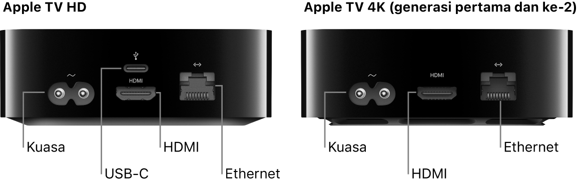 Pandangan belakang Apple TV HD dan 4K (generasi pertama dan ke-2) dengan port ditunjukkan