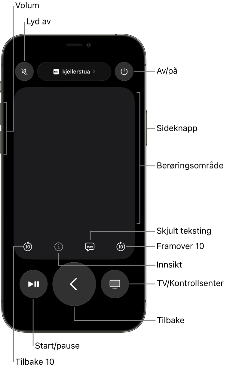 Fjernkontroll-app på en iPhone, som viser knapper for volum, avspilling, på/av og mer