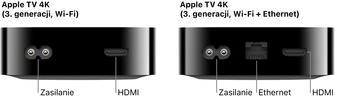 Tył Apple TV 4K (trzeciej generacji) Wi‑Fi i Wi-Fi + Ethernet z widocznymi gniazdami
