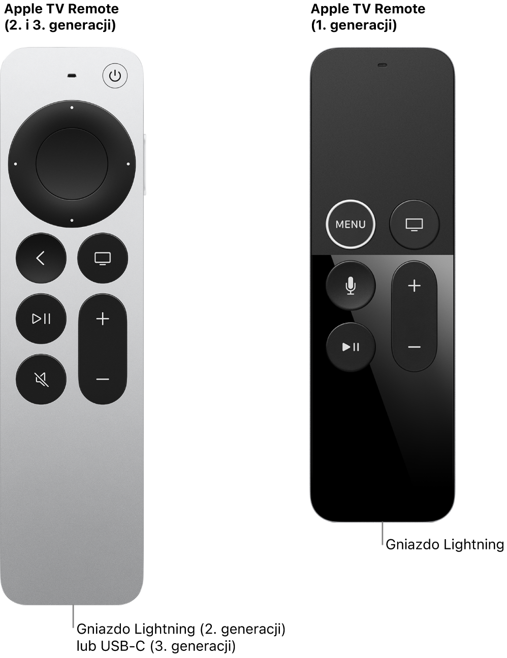 Obraz pilota Siri/Apple TV Remote (2. generacji) i Siri/Apple TV Remote (1. generacji) przedstawiający porty ładowania