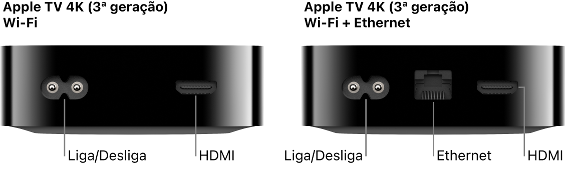 Vista traseira da Apple TV 4K Wi‑Fi (3ª geração) e Wi‑Fi + Ethernet mostrando as portas