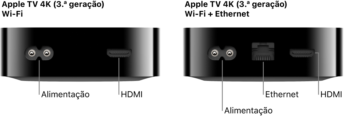 Vista traseira da Apple TV 4K (3.ª geração) Wi-Fi e WiFi + Ethernet com as portas apresentadas