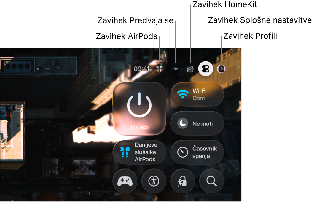 Slika prikazuje zavihke v Nadzornem središču