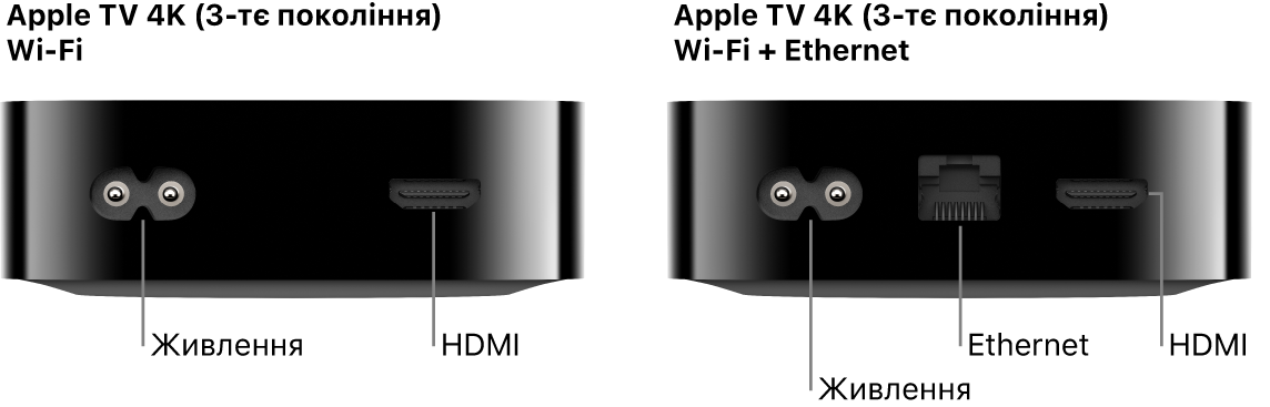 Показано вигляд ззаду Apple TV 4K (3-го покоління) Wi-Fi і WiFi + Ethernet