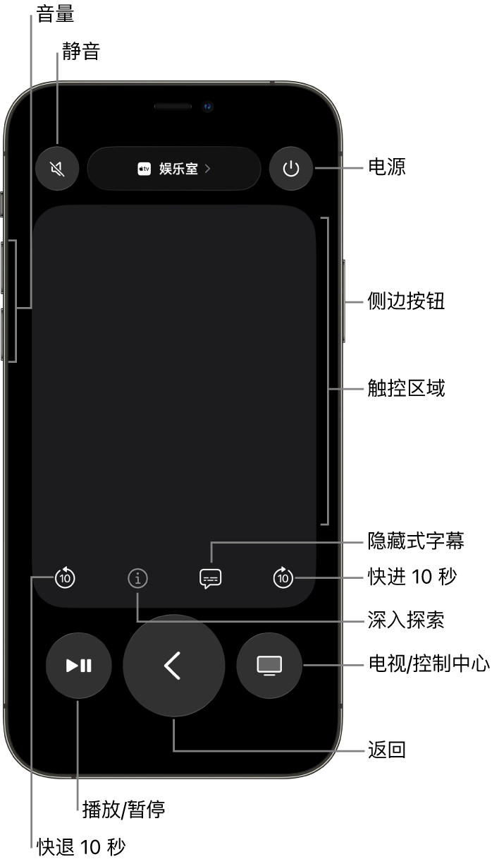 iPhone 上的“遥控器” App，显示用于音量、播放和电源等的按钮。