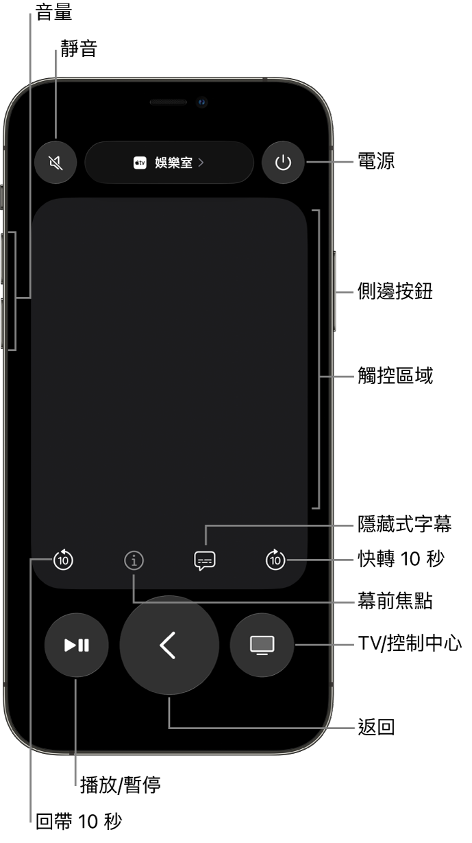 iPhone 上的「遙控器」App,顯示音量、播放、電源等按鈕
