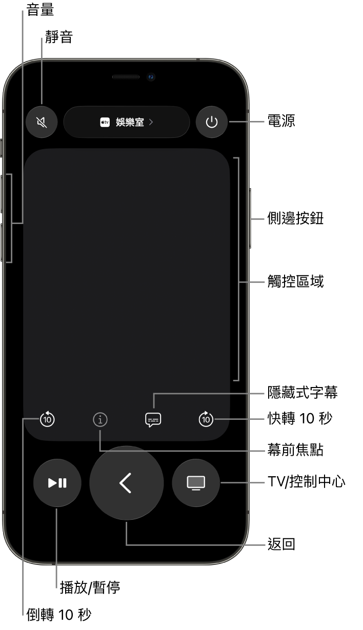 iPhone 上的「遙控器」App，顯示音量、播放、電源等按鈕
