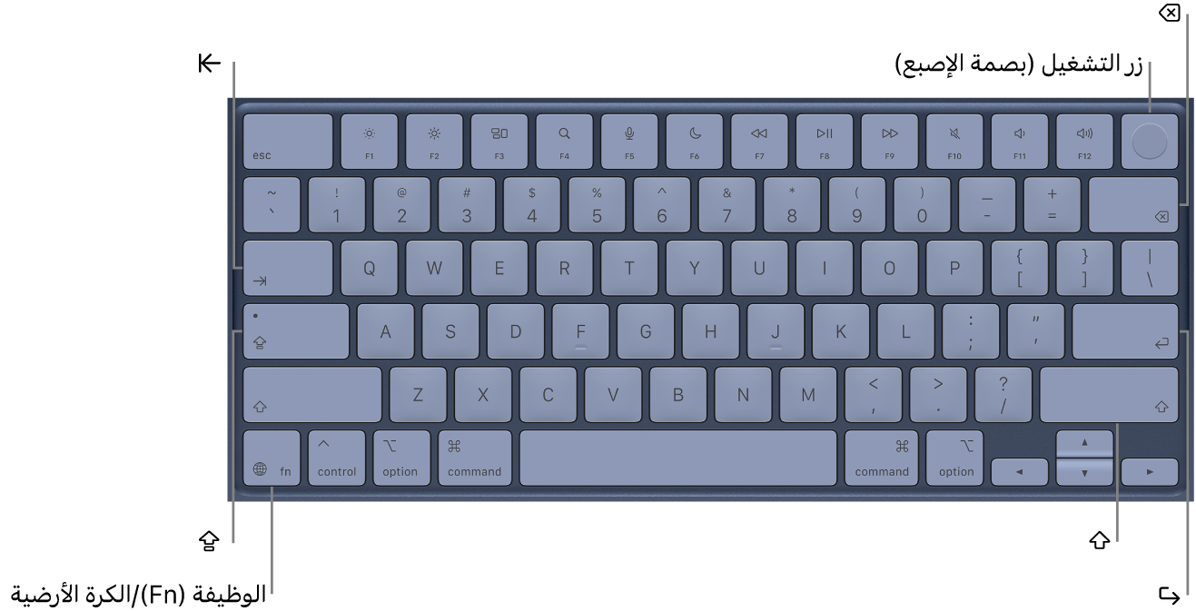 يظهر فيها زر بصمة الإصبع في الزاوية العلوية اليمنى، ومفتاح الوظائف في الزاوية السفلية اليسرى، ومفاتيح ⇤ و ⇪ و ⇧ و ⌫ و ⌦ و ⮑.