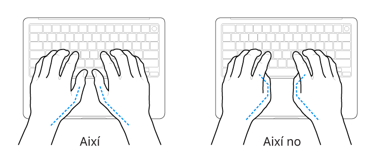 Unes mans posades sobre un teclat mostrant la posició correcta i incorrecta dels polzes.