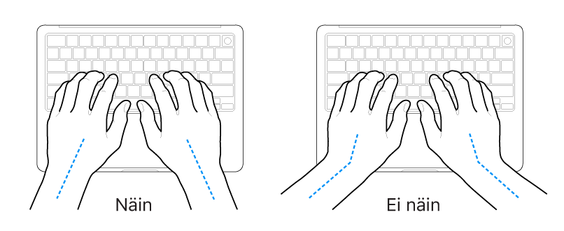 Kädet näppäimistön yllä havainnollistavat ranteen ja käden oikeaoppista ja virheellistä asentoa.