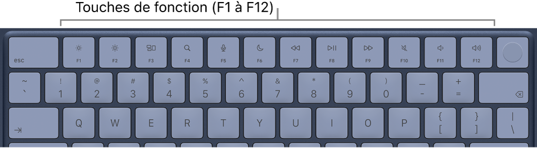 Clavier affichant la rangée supérieure de touches de fonction.