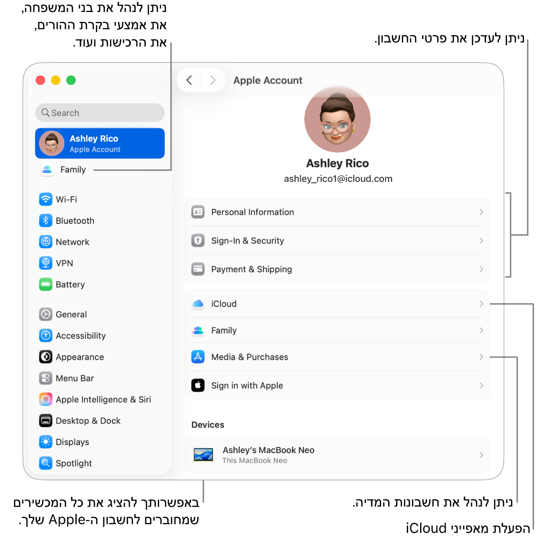 הגדרות חשבון Apple ב״הגדרות המערכת״ עם תיבות הסבר שמצביעות על עדכון פרטי החשבון, הפעלה או ביטול של מאפייני iCloud, ניהול חשבונות מדיה ושינוי הגדרות ״משפחה״, שם ניתן לנהל חשבונות של בני משפחה, אמצעי בקרת הורים, רכישות ועוד.