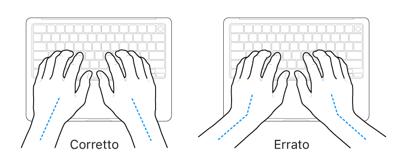 Mani posizionate su una tastiera che illustrano l'allineamento corretto ed errato di polso e mano.