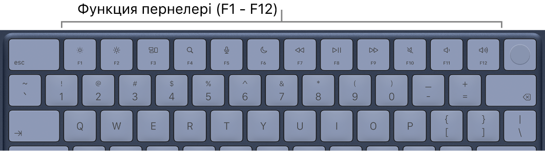 Жоғарғы қатардағы функциялық пернелер көрсетілген пернетақта.