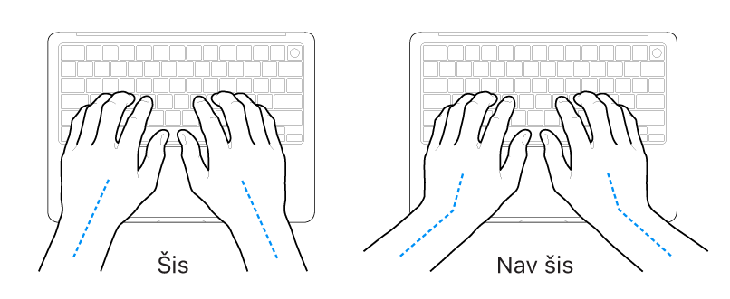 Rokas novietotas virs tastatūras, parādot pareizu un nepareizu plaukstas un rokas novietojumu.