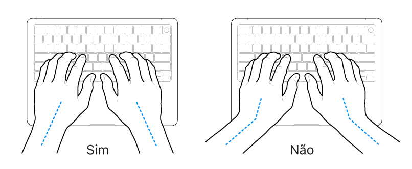 Mãos posicionadas sobre um teclado, mostrando os alinhamentos correto e incorreto do pulso e da mão.