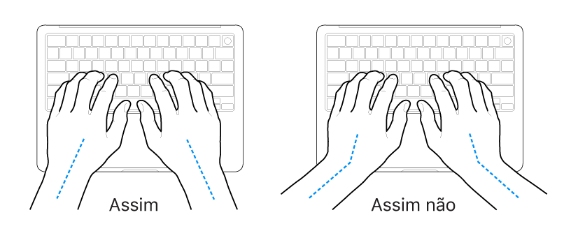 As mãos posicionadas sobre um teclado a mostrar alinhamentos corretos e incorretos das mãos e dos pulsos.