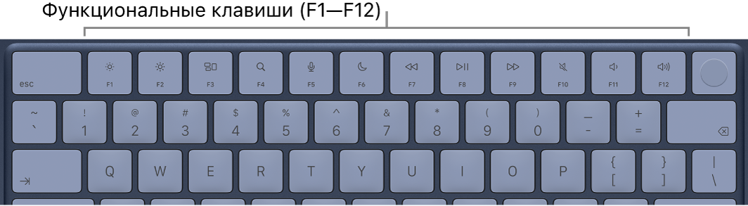 Клавиатура, на которой показаны функциональные клавиши в верхнем ряду.