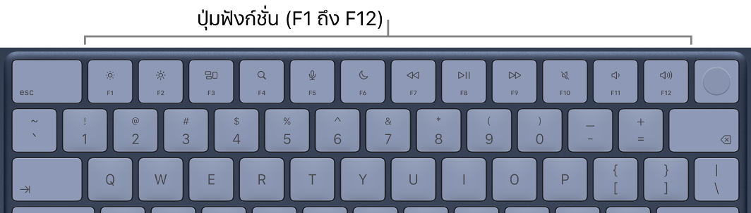 แป้นพิมพ์แสดงแถวบนสุดของปุ่มฟังก์ชั่น