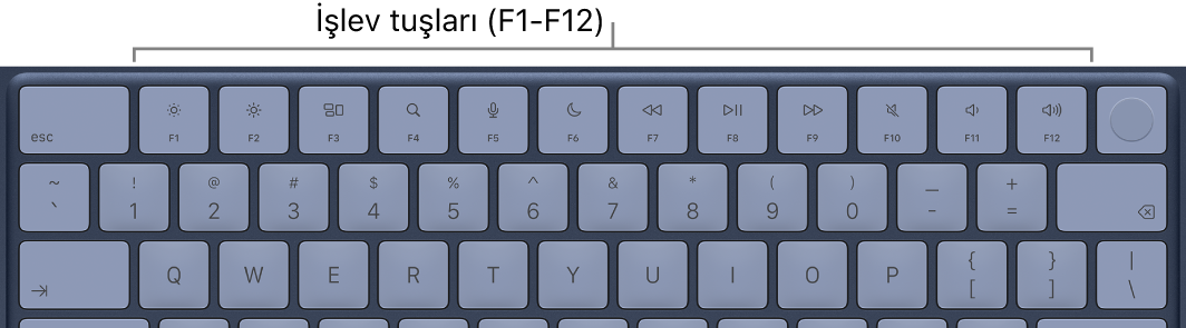 İşlev tuşlarının en üst sırasını gösteren klavye.