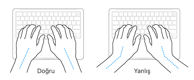 Bileğin ve elin doğru ve yanlış hizalanmasını gösteren klavye üzerindeki eller.