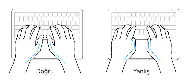 Parmakların doğru ve yanlış duruşunu gösteren klavye üzerindeki eller.