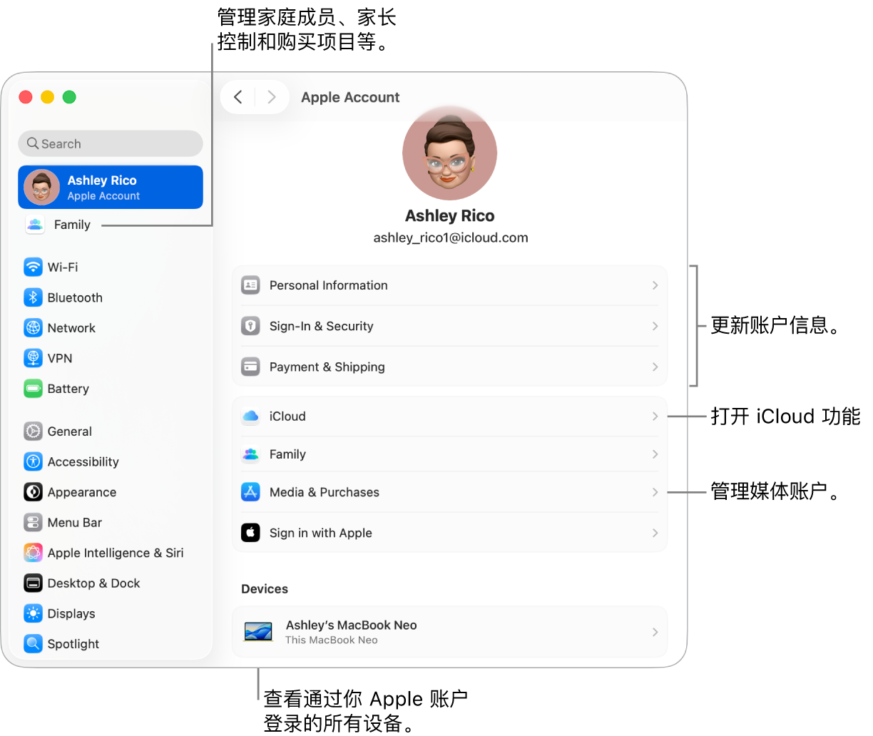 “系统设置”中的“Apple 账户”设置，包含更新账户信息、打开或关闭 iCloud 功能、管理媒体账户和调整“家人共享”设置（可在其中管理家庭成员、家长控制和购买项目等）的标注框。