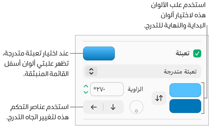 تُحدَّد التعبئة المتدرجة في القائمة المنبثقة أسفل خانة التحديد "تعبئة". تظهر علبتا ألوان أسفل القائمة المنبثقة، وتظهر عناصر التحكم بالتدرج على يمينهما.