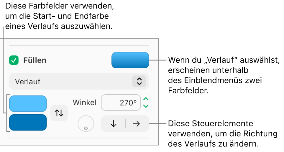 Im Einblendmenü unter dem Markierungsfeld „Füllen“ ist „Verlauf“ ausgewählt. Zwei Farbfelder erscheinen unter dem Einblendmenü und die Steuerelemente für den Verlauf befinden sich rechts davon.