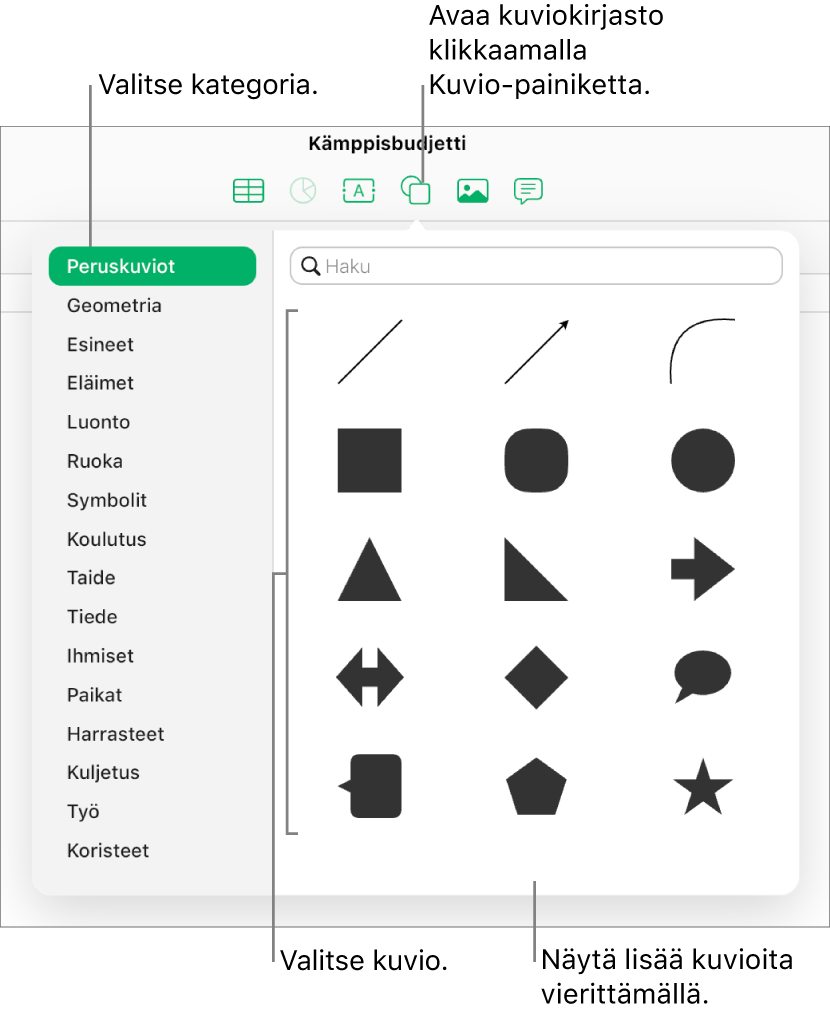 Kuviokirjasto on auki työkalupalkin Kuvio-painikkeen alapuolella. Vasemmalla on valittuna Peruskuviot-kategoria, kun taas oikealla näytetään usein käytettyjä kuvioita (esimerkiksi ympyröitä, neliöitä ja viivoja).