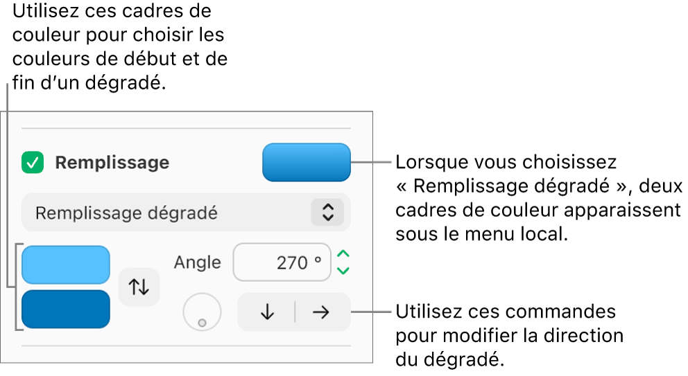L’option Remplissage dégradé est sélectionnée dans le menu local sous la case Remplissage. Deux cadres de couleur apparaissent sous le menu local et des commandes de dégradé s’affichent sur la droite.